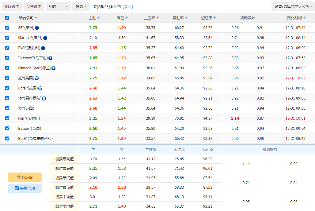 助力足球未,三大关键会,议连番召开,万博体育,万博ManBetX,万博体育官网,万博体育平台,万博体育APP,万博体育注册