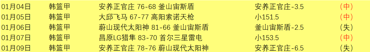 年中国国家,级赛事战绩,概览,万博体育,万博ManBetX,万博体育官网,万博体育平台,万博体育APP,万博体育注册