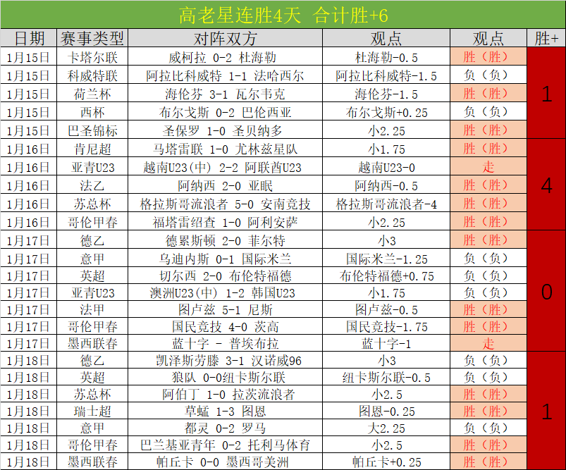 詹姆斯父子,共创辉煌,力克森林狼,万博体育,万博ManBetX,万博体育官网,万博体育平台,万博体育APP,万博体育注册