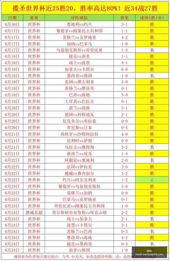 万博体育,万博体育官网,万博体育赔率对比,万博体育官网,万博体育赔率对比,万博体育赛事,万博体育App,万博竞彩,万博直播,万博投注,万博体育体验