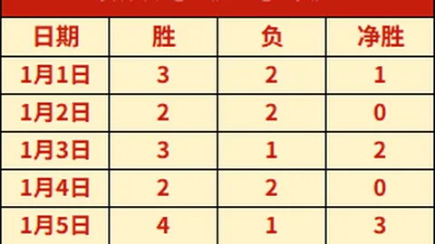 “流浪者足球俱乐部：苏超豪门传奇对决！激战阿伯丁，谁能问鼎荣耀？”