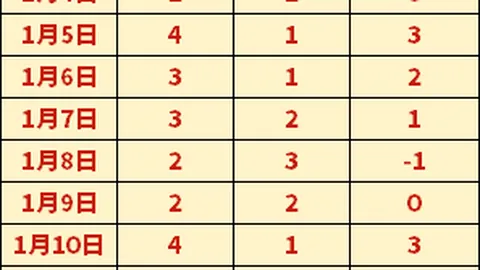 欧冠焦点：勒沃库森对阵英超头名阿森纳