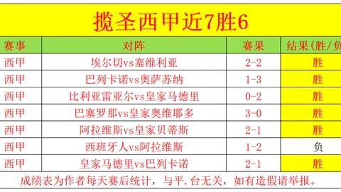 全力以赴对抗德国等劲敌，卡拉菲奥里坚定表态